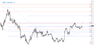 FX_GBPJPY_2020.07.05_Ｈ1