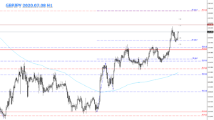 FX_相場環境認識