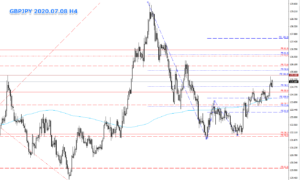 FX_相場環境認識