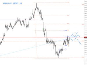 FX_GBPJPY_H4_2020.10.05