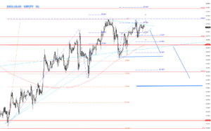 2020.10.09のGBPJPY1時間足の相場チャート