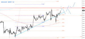 FX_GBPJPY_H1_2020.10.05