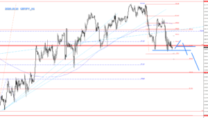 2020.10.16_GBPJPY_H1のFXチャート分析