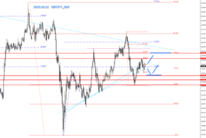 MTF_GBPJPＹ_Dail_2020.10.21　FX相場チャート