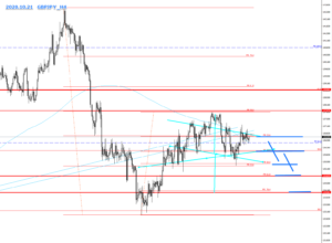MTF_GBPJPＹ_H4　2020.10.21の相場チャート