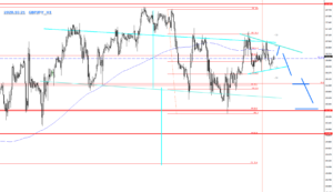 MTF_GBPJPＹ_H1　2020.10.21のFX相場チャート