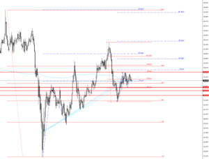 MTF_GBPJPＹ_Dail　2020.10.27の相場チャート