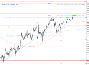 2020.10.08_GBPJPY_H1の為替相場