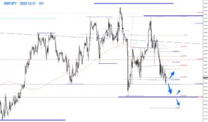 MTF_GBPJPＹ_H1　2020.12.10